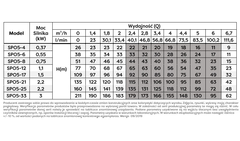 4SPO 5-25(2,2KW) Omnigena Silnik Sumoto Pompa Głębinowa 230V, 1,5m kabla - obrazek 3